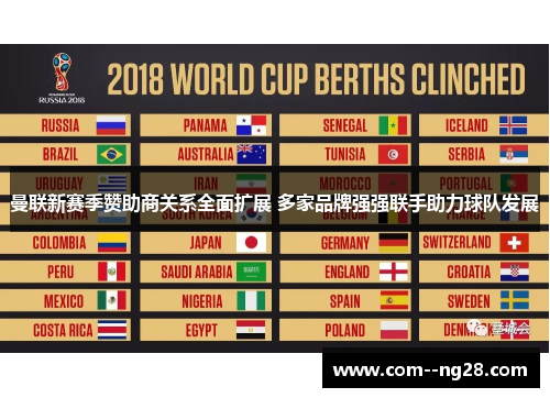 曼联新赛季赞助商关系全面扩展 多家品牌强强联手助力球队发展